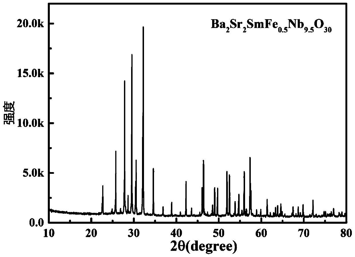 Dielectric material for X7R type ceramic capacitor and preparation method of dielectric material