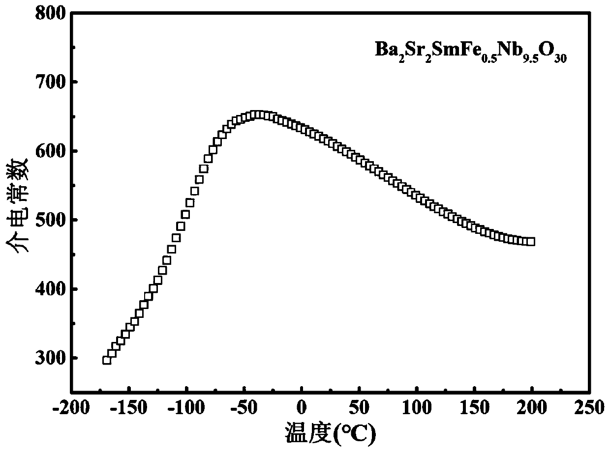 Dielectric material for X7R type ceramic capacitor and preparation method of dielectric material