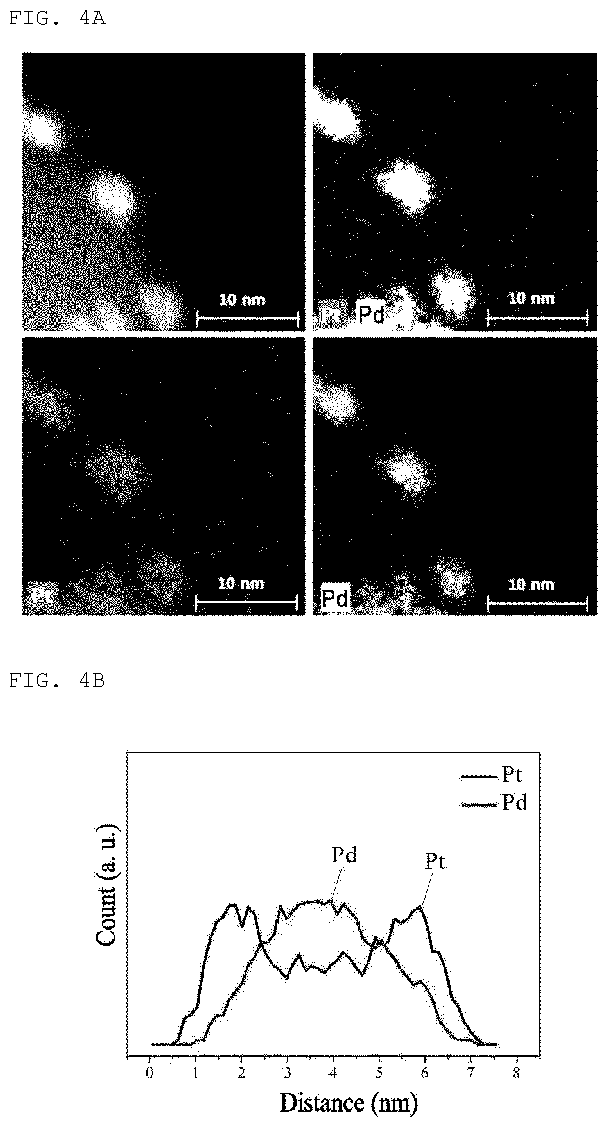 Method for manufacturing core-shell particles using carbon monoxide