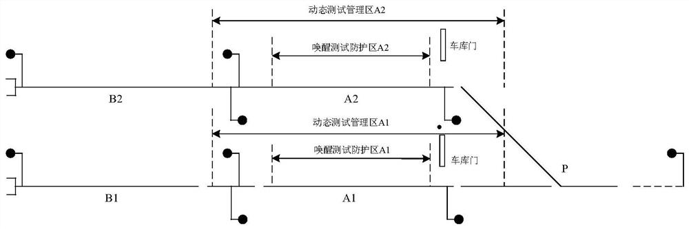 Dynamic test method of rail transit automatic operation control system with safety protection