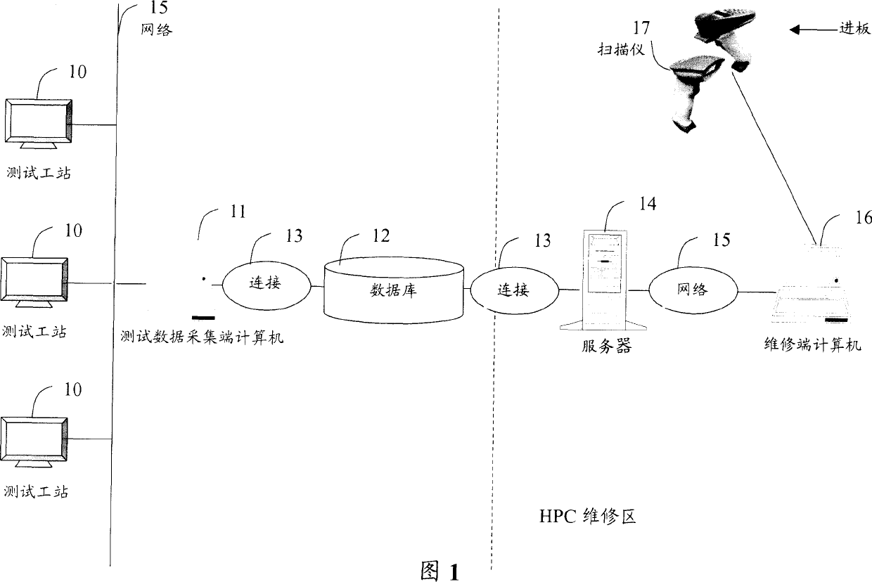 Maintenance managing and controlling system and method