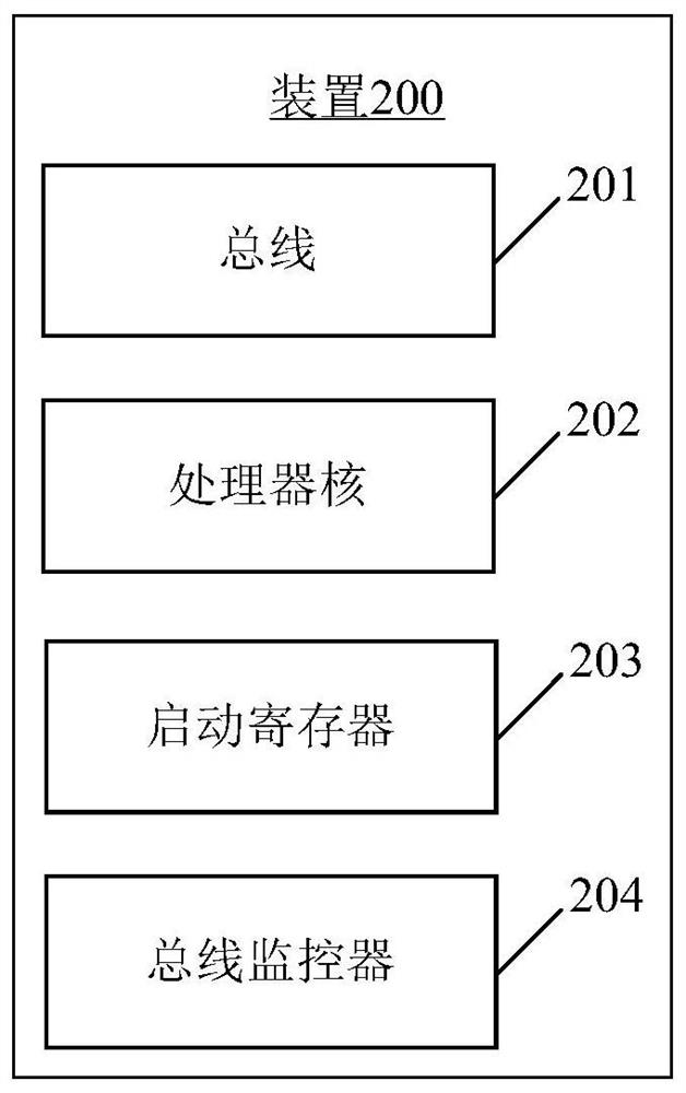 Safety management and control device and method for multi-core processor