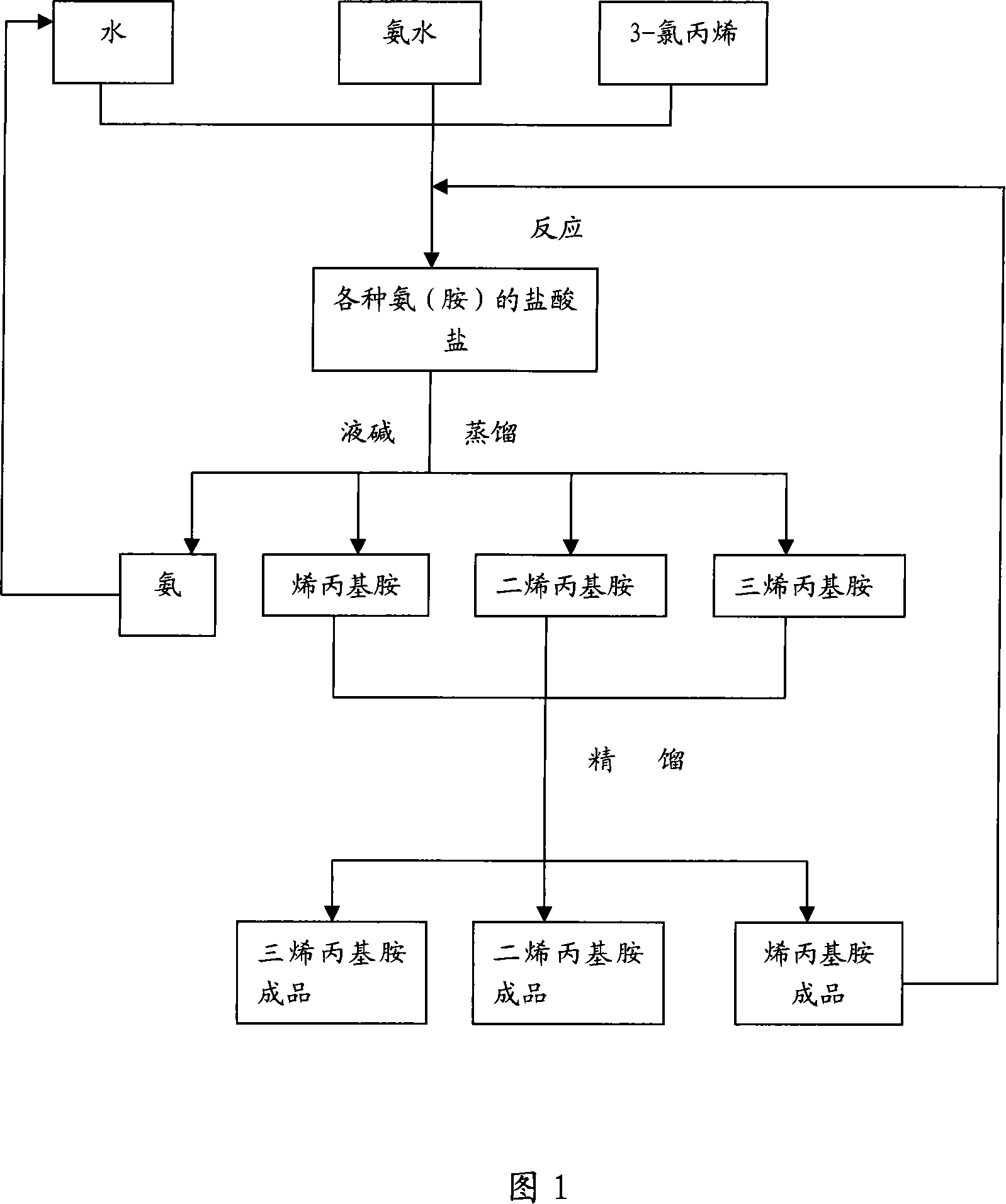 Method for producing dichlormide