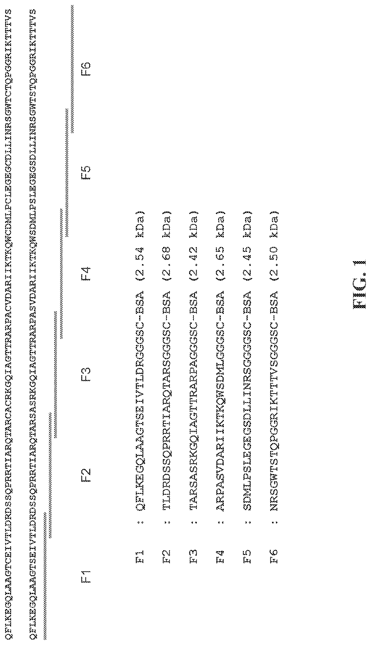 Anti-fam19a5 antibodies and uses thereof