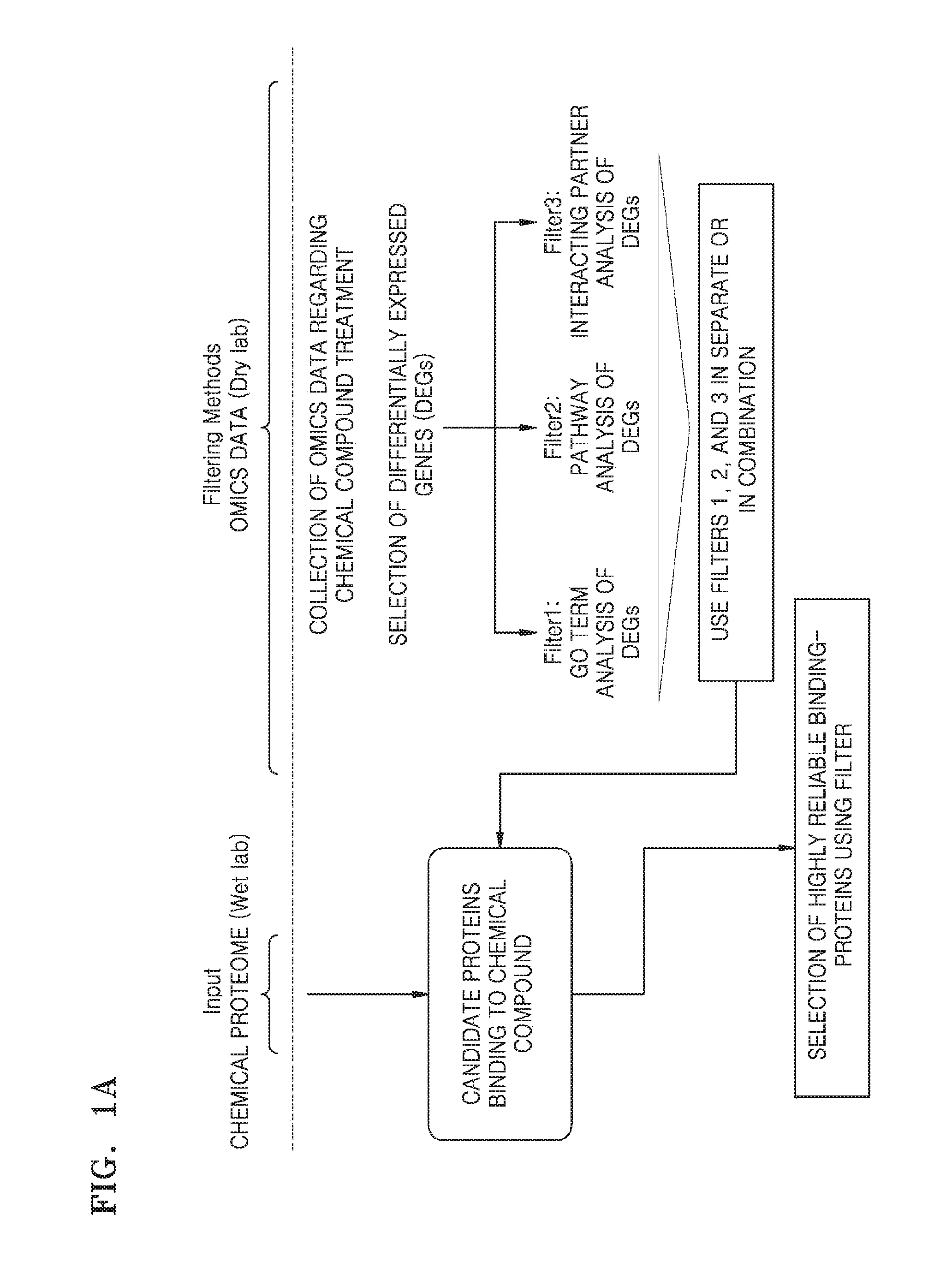 Method of screening protein capable of binding to compound