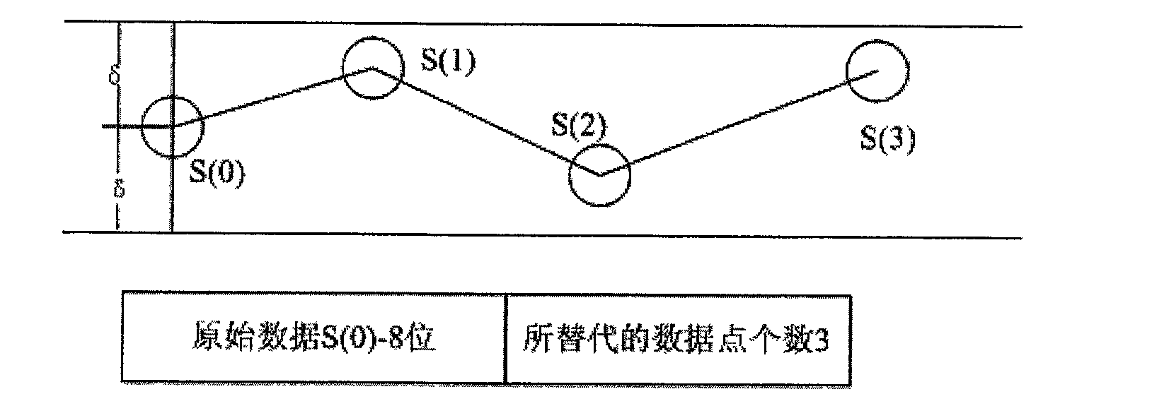 Radio data transmission method