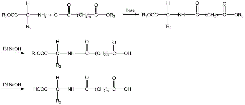 Application of Dicarboxylic Acid and Its Esters
