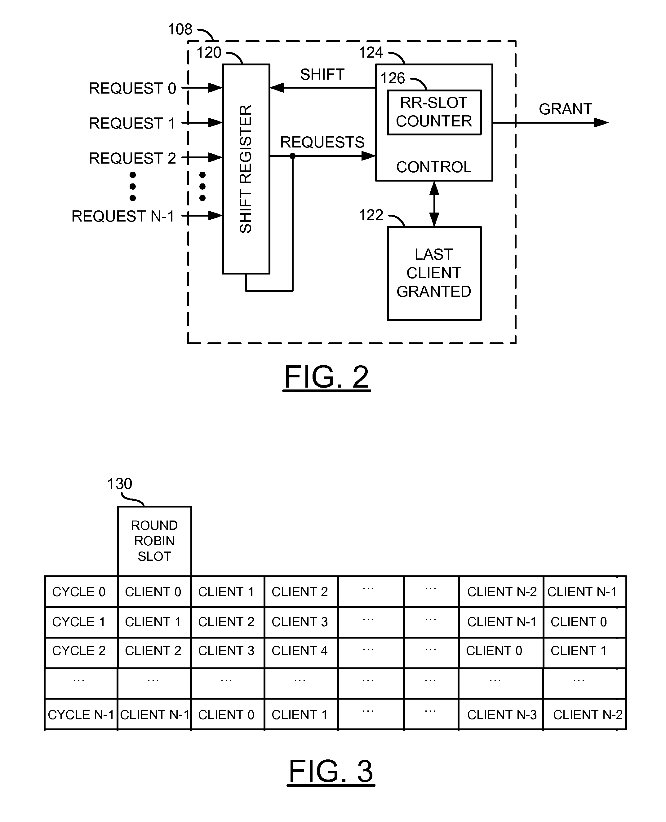 Minimal-cost pseudo-round-robin arbiter