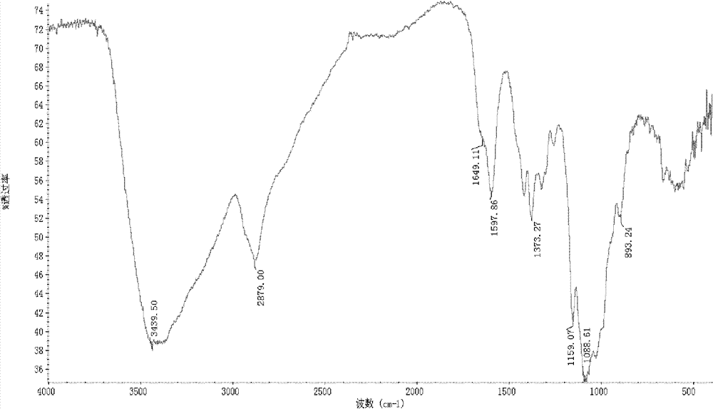 P-aminobenzoate chitosan ester and preparation method thereof