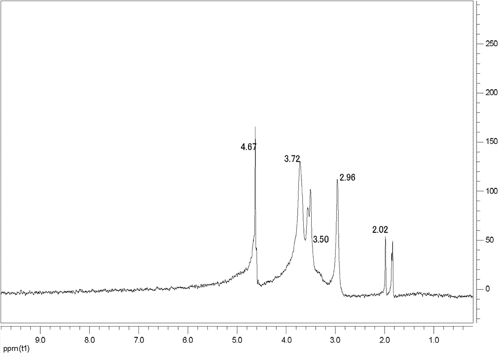 P-aminobenzoate chitosan ester and preparation method thereof