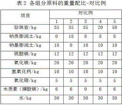 A fire door core filling material and its application