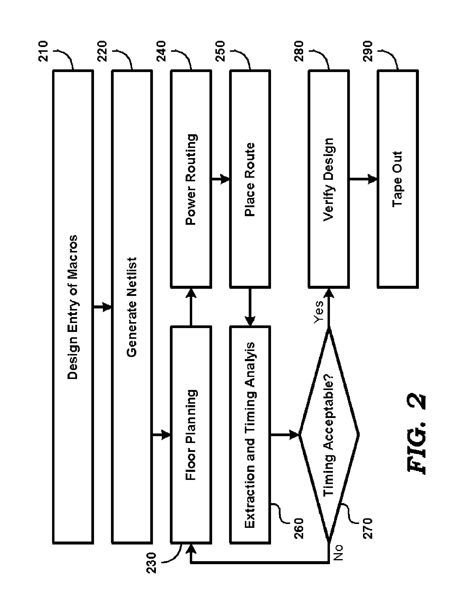 Automating optimal placement of macro-blocks in the design of an integrated circuit