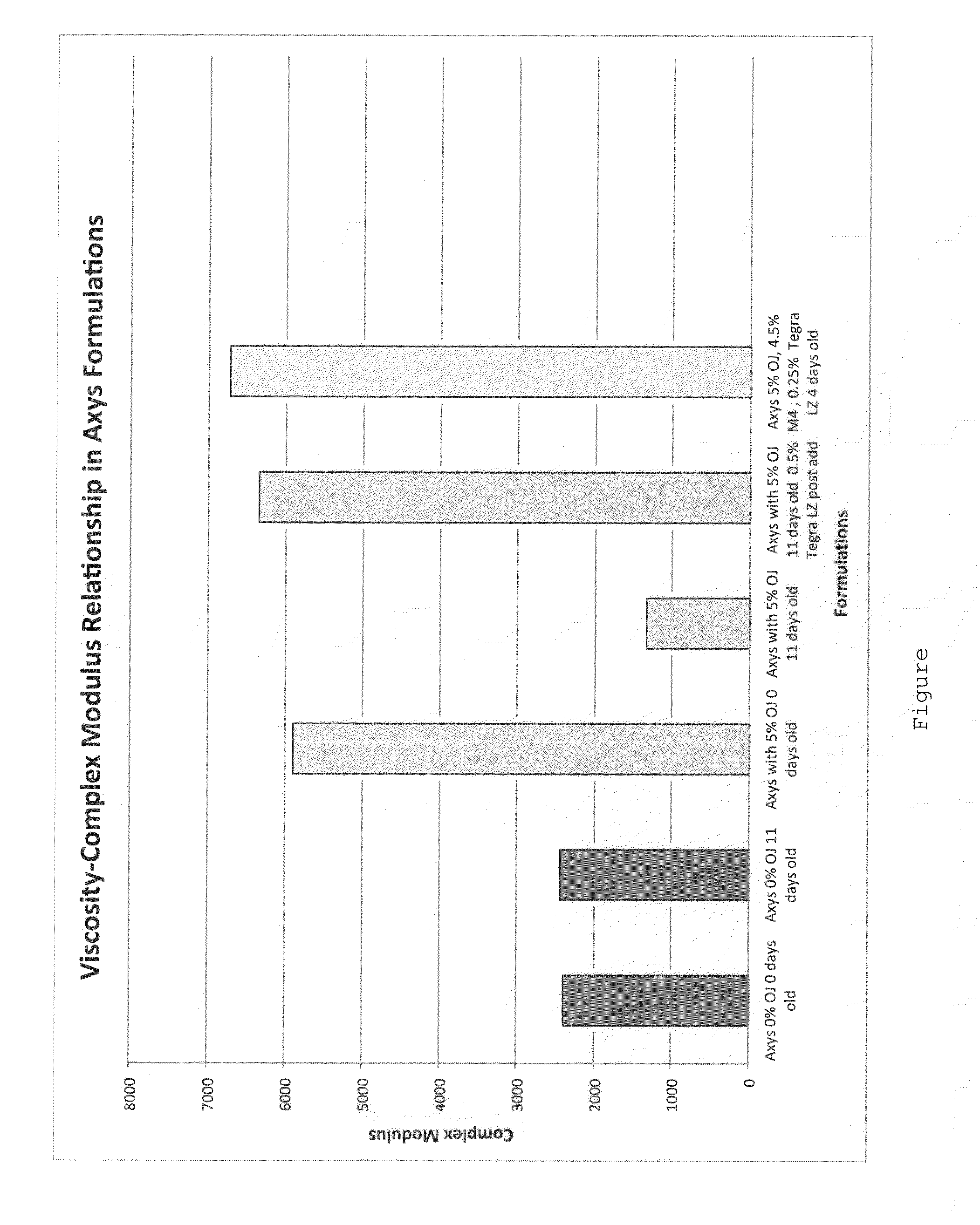 Composition and method for roads, parking lots, and driving surfaces
