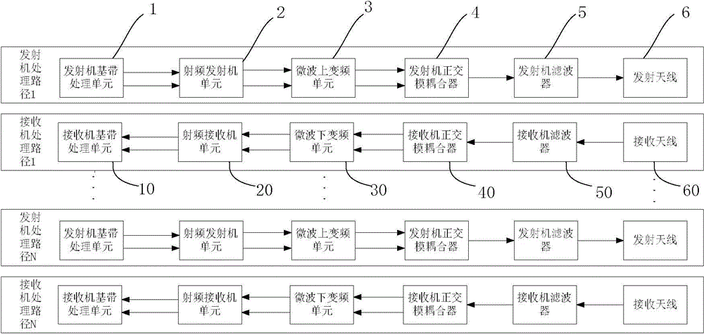 Multi-carrier communicating method and device for TDD mode MIMO wireless communicating system