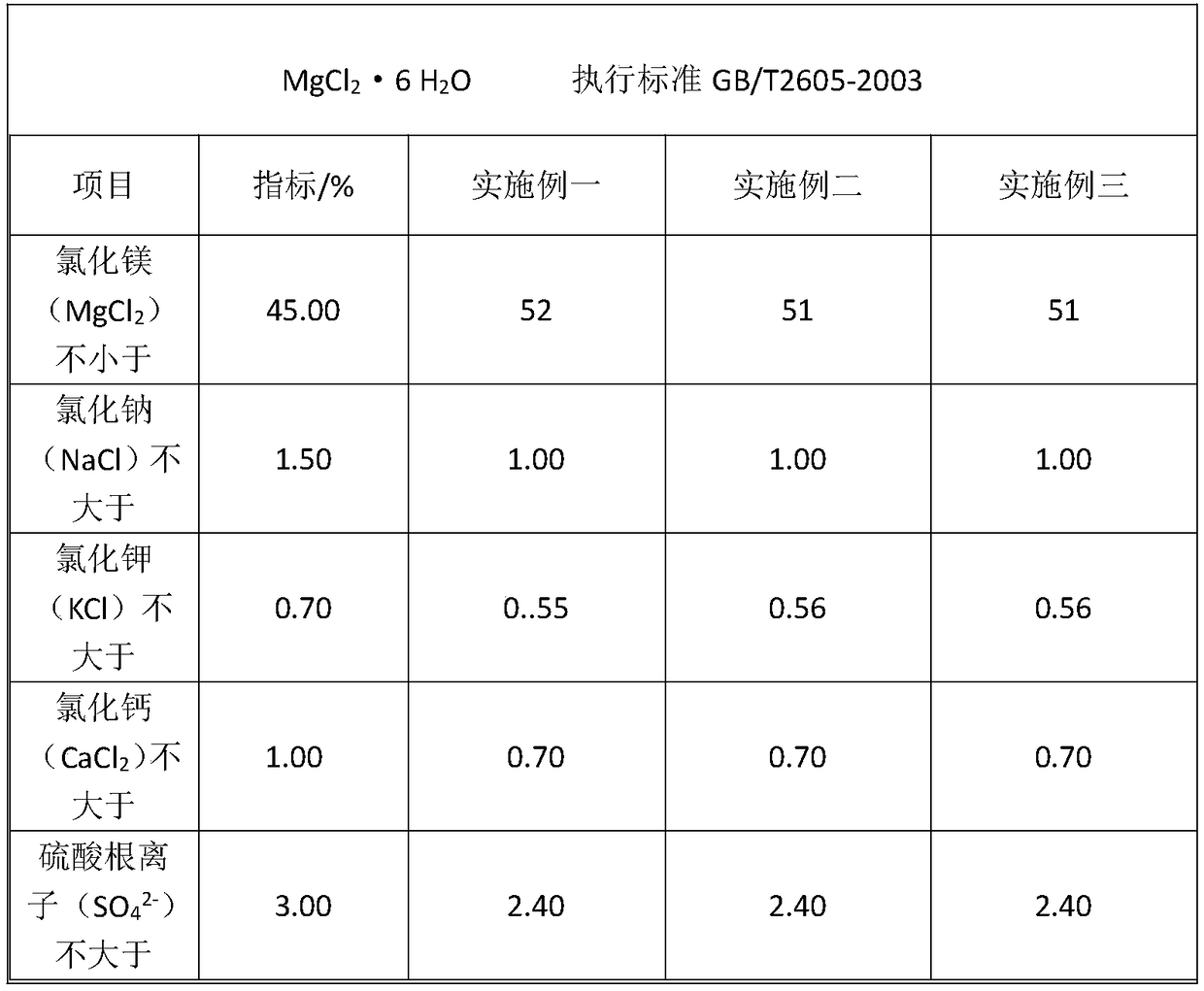 Water-saving and environment-friendly chlorinated polyethylene production method