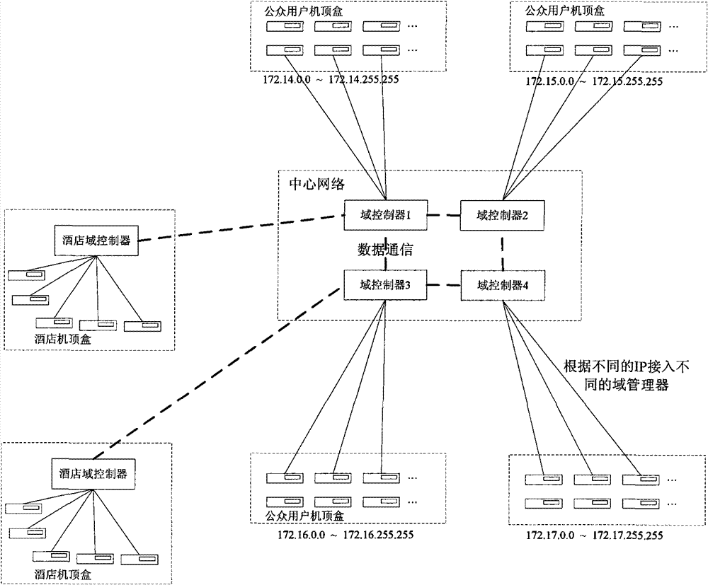 Terminal apparatus management method and system