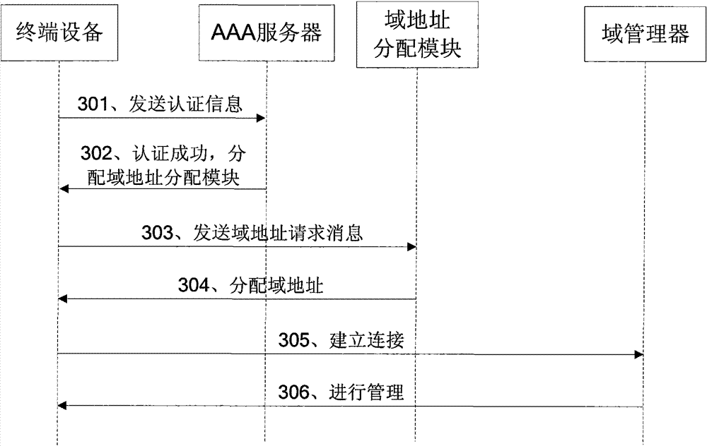 Terminal apparatus management method and system