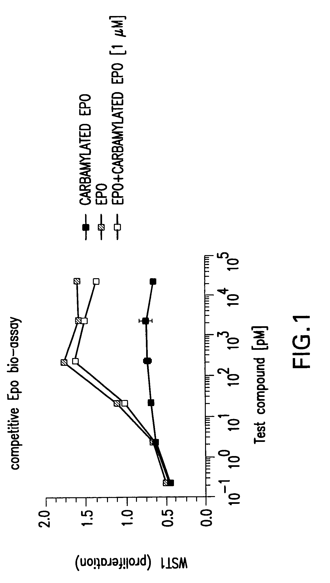 Tissue protective cytokine receptor complex and assays for identifying tissue protective compounds