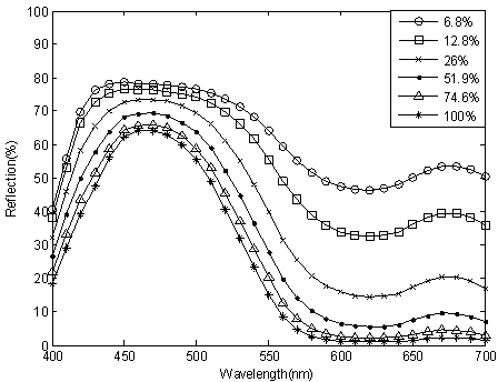 Spot-color ink color matching method based on particle swarm optimization (PSO)