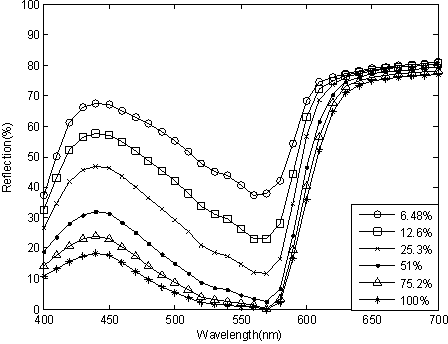 Spot-color ink color matching method based on particle swarm optimization (PSO)