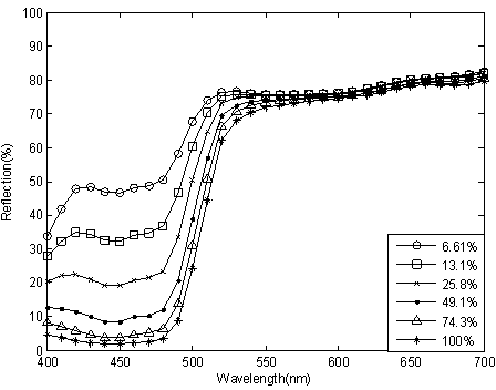 Spot-color ink color matching method based on particle swarm optimization (PSO)