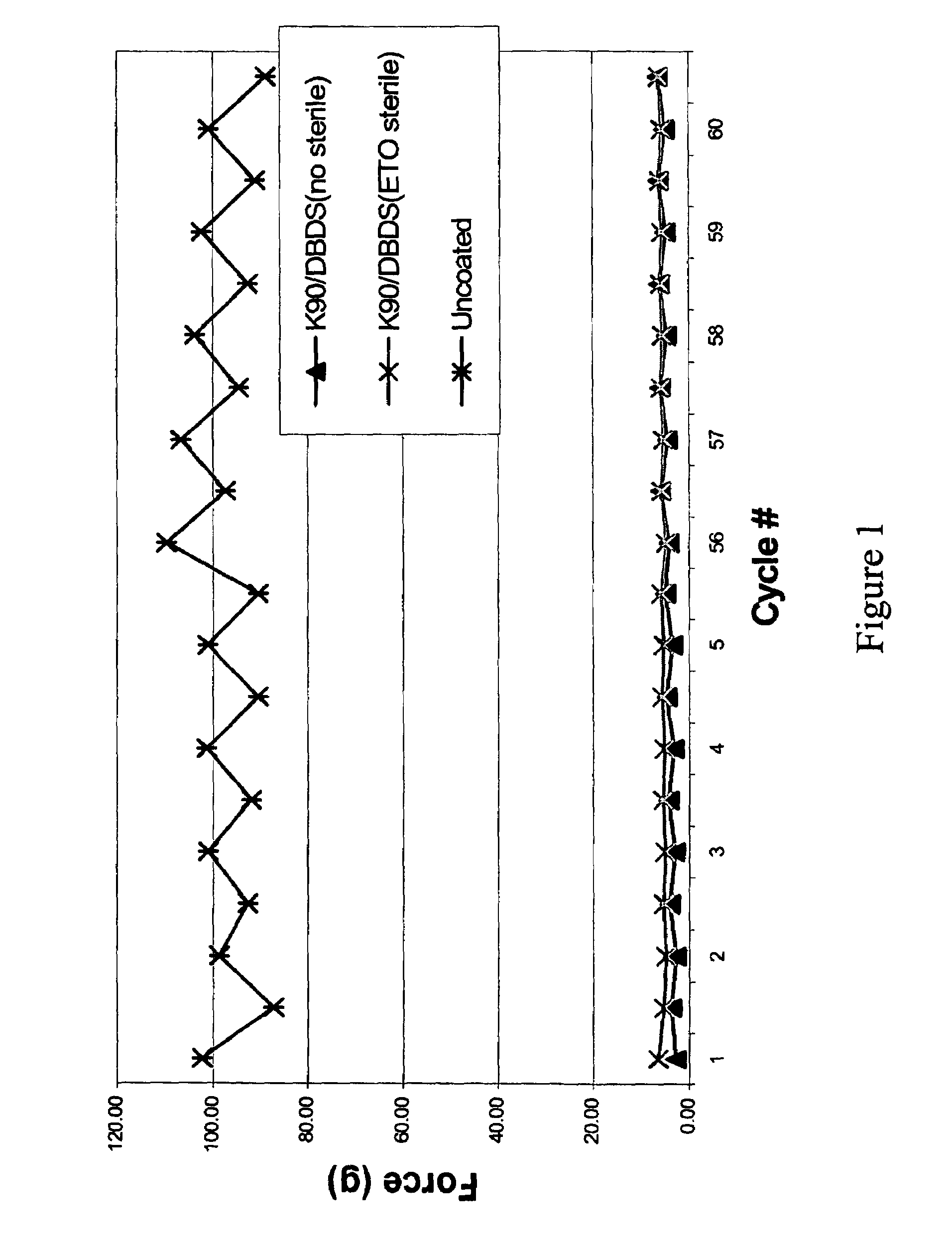 Water-soluble coating agents bearing initiator groups