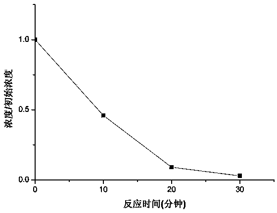 Method and device for preparing rare earth-doped nano-titanium dioxide photocatalyst by supercritical carbon dioxide method