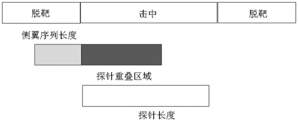 Dna probe library for hybridization with bcr or abl gene and method for enriching bcr-abl gene fragments using it