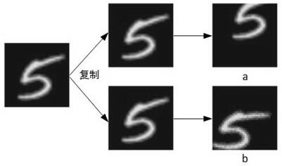 Unsupervised image classification method based on automatic encoder