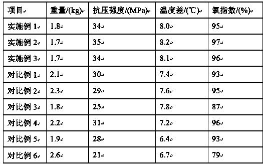 Preparation method of light, thermal insulation and flame-retardant external wall decorative sheet