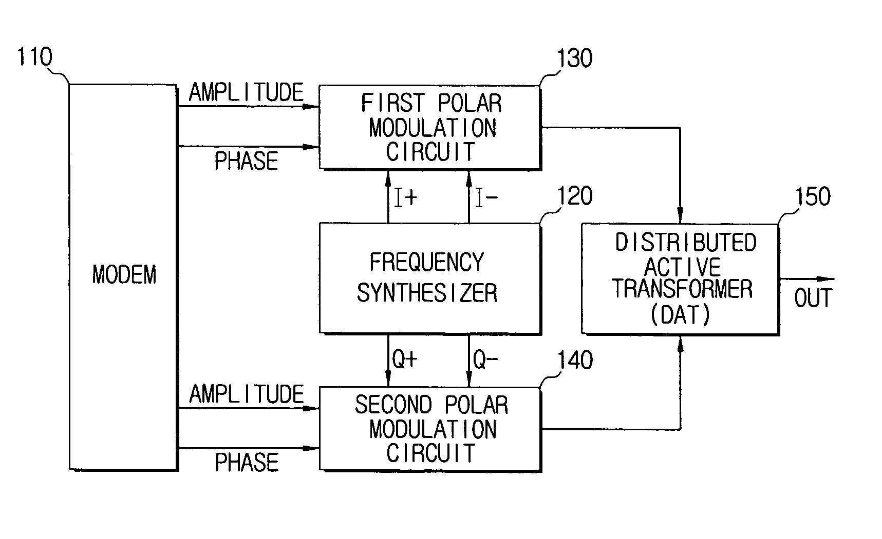 Polar transmitter using binary phase shift key (BPSK) modulation method