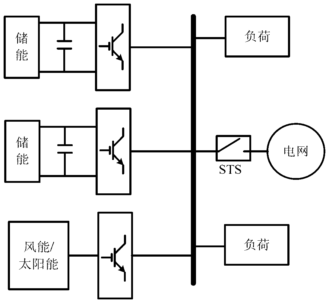 Microgrid reactive power balanced allocation method based on impedance composite control