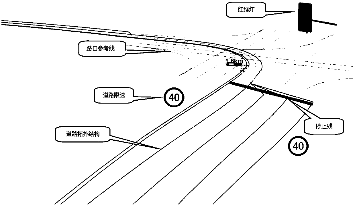 Multifunctional simulation system for automatic driving
