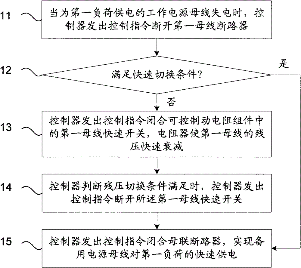 Dual-power rapid switching control device and method