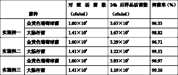 Water-based paint with high efficiency releasing negative ions for environmental protection and sterilization and its preparation and construction technology