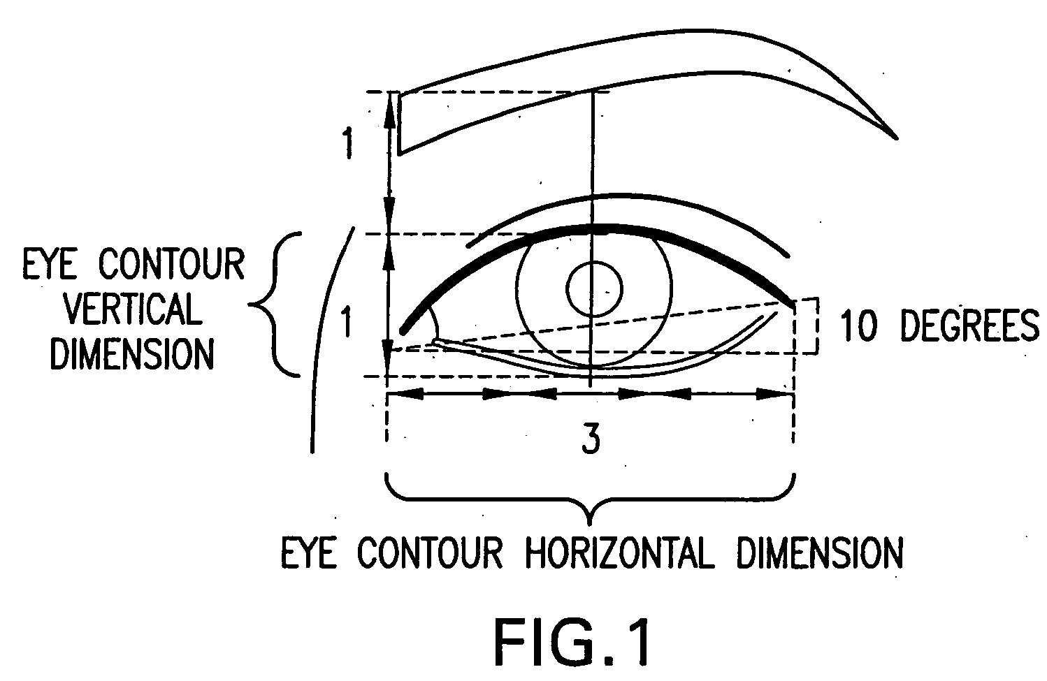 Eye form classifying method, form classification map, and eye cosmetic treatment method