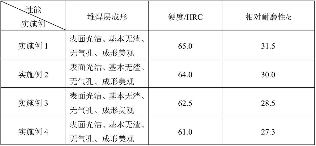 Flux-cored welding wire for enhancing continuous self-protection effect of welding zone and preparation method thereof