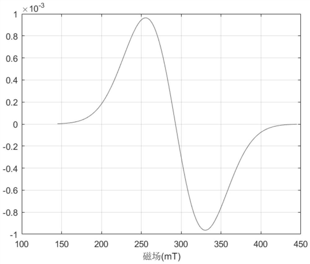 A temperature measurement method for magnetic nanoparticles based on electron paramagnetic resonance