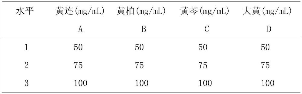 A kind of screening method of Sihuang anti-acne compound formula