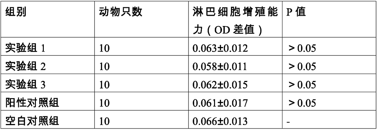 Low-fat nutritional mooncakes