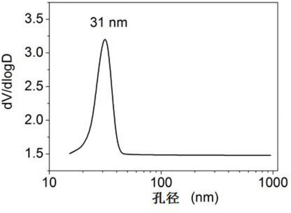 A kind of synthesis method of nanometer magnesium fluoride of high specific surface area
