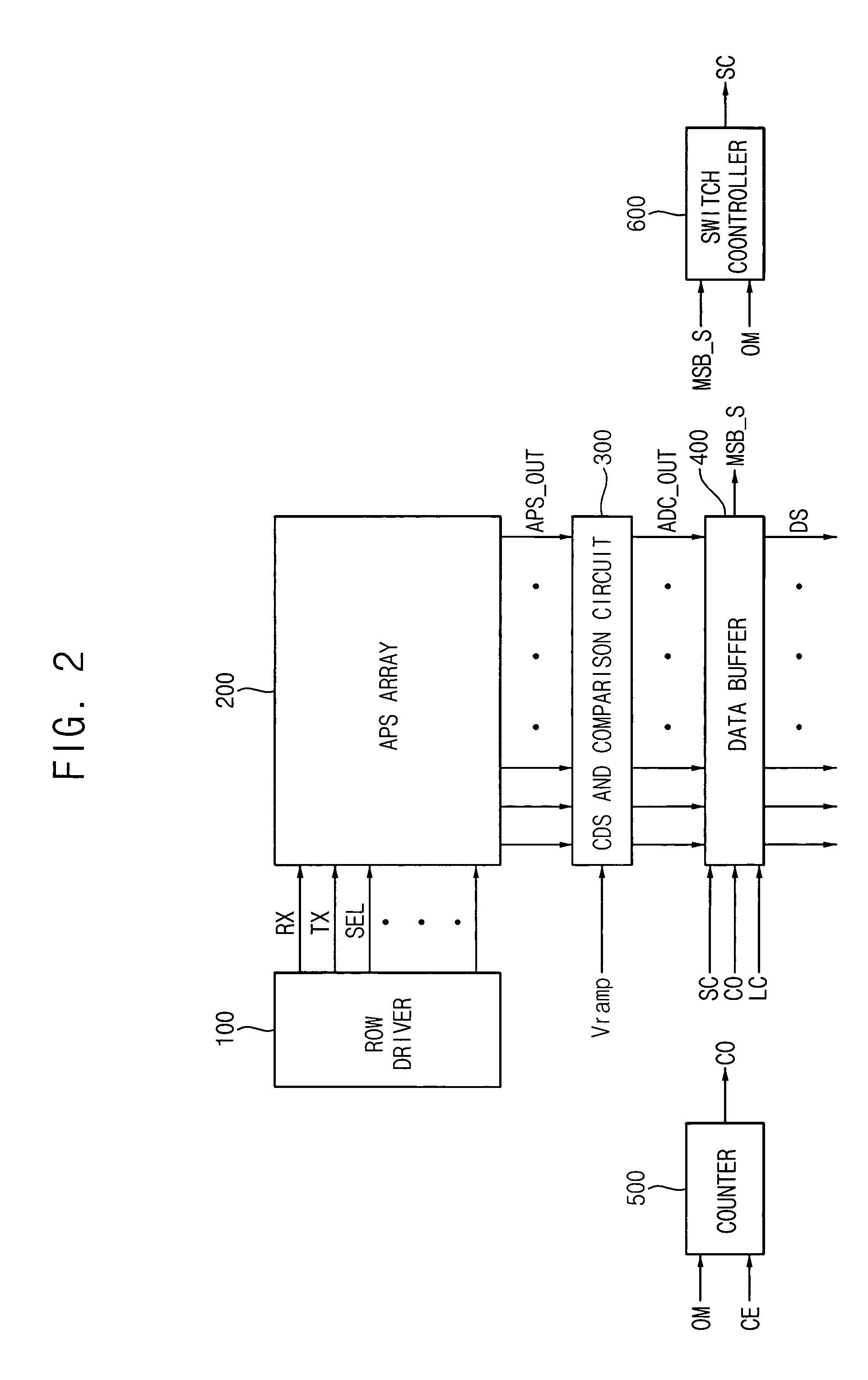 Column analog-to-digital conversion apparatus and method supporting a high frame rate in a sub-sampling mode