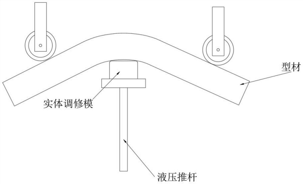 Flexible adjusting and repairing device for aluminum alloy profile of railway vehicle