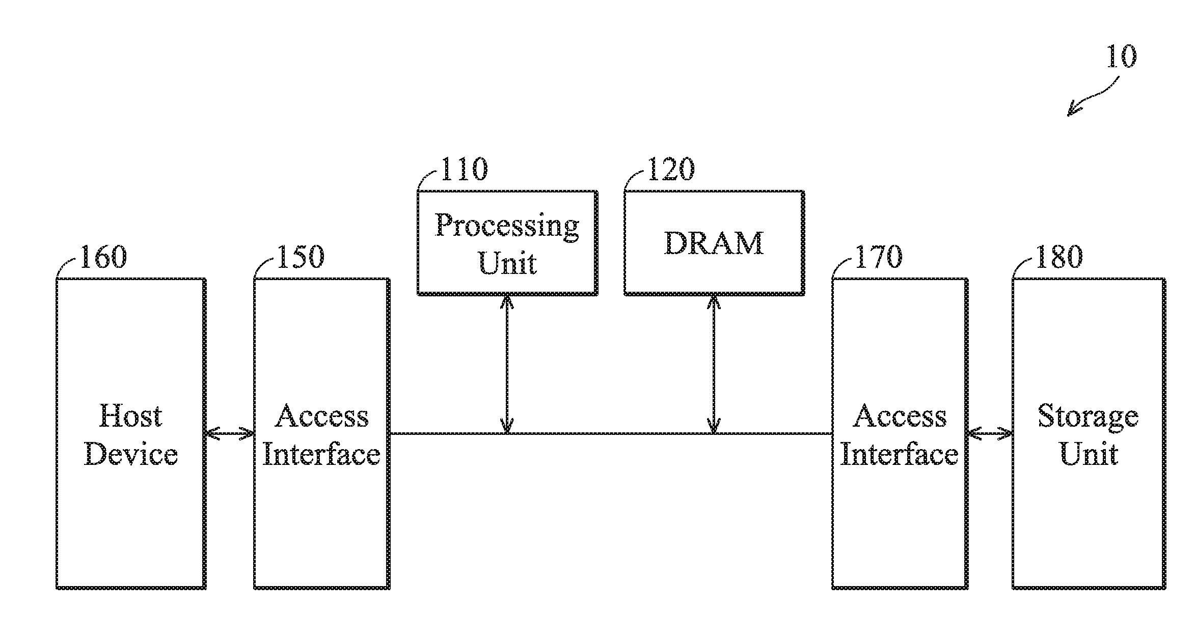 Methods for accessing data in a circular block mode and apparatuses using the same