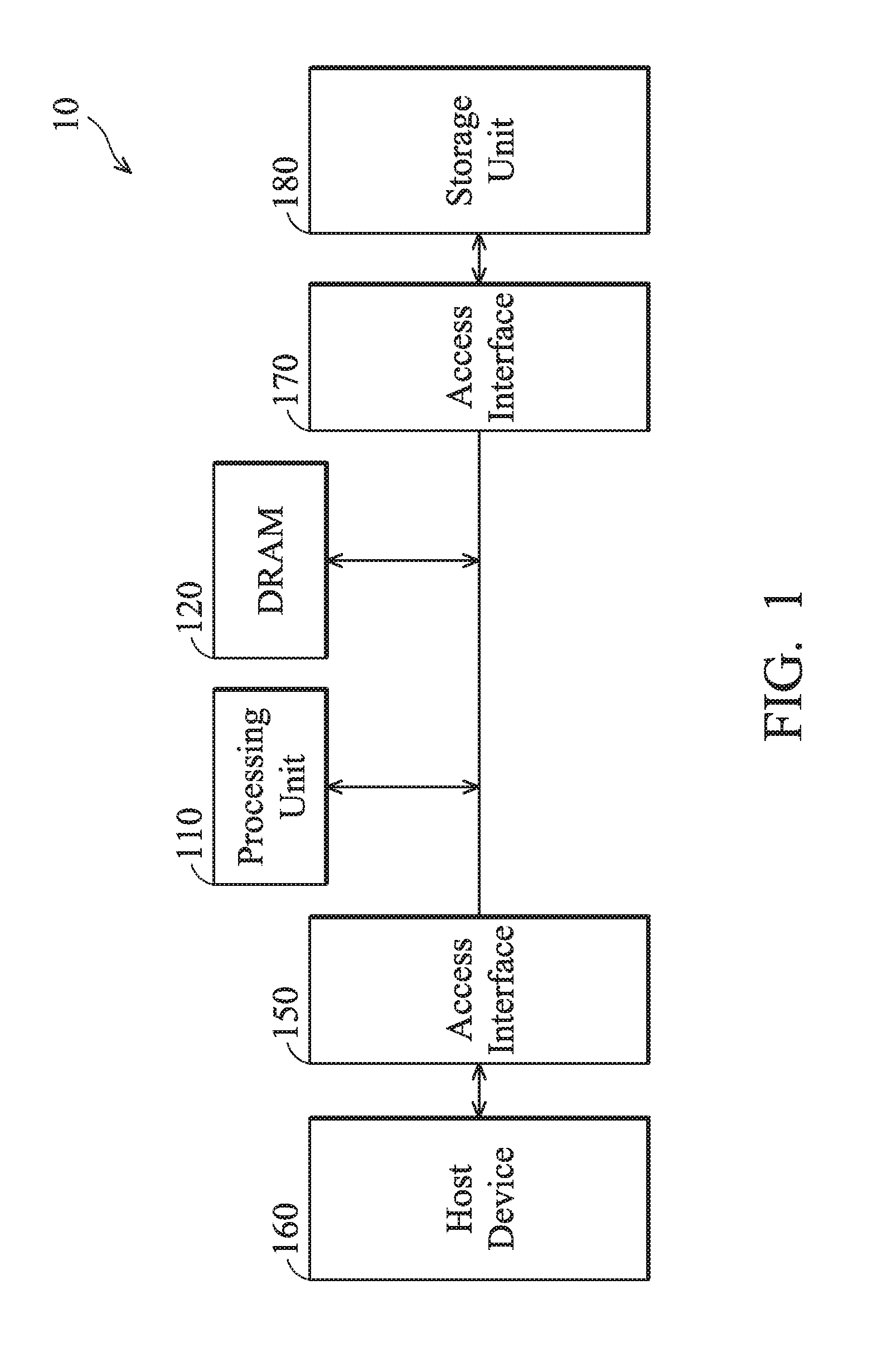 Methods for accessing data in a circular block mode and apparatuses using the same