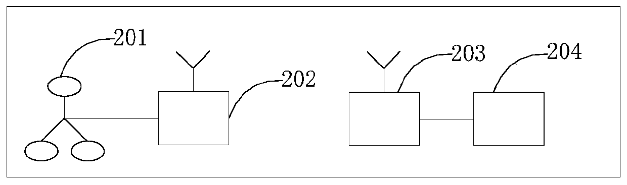 Electronic device, call control method, and related products