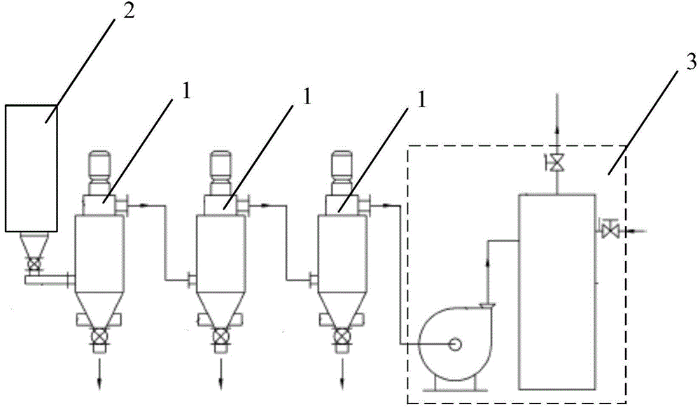 Aluminum powder production system