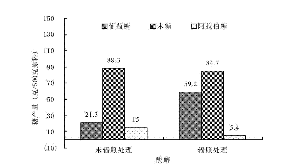 Method for refining sugar by rapidly degrading reed fibers