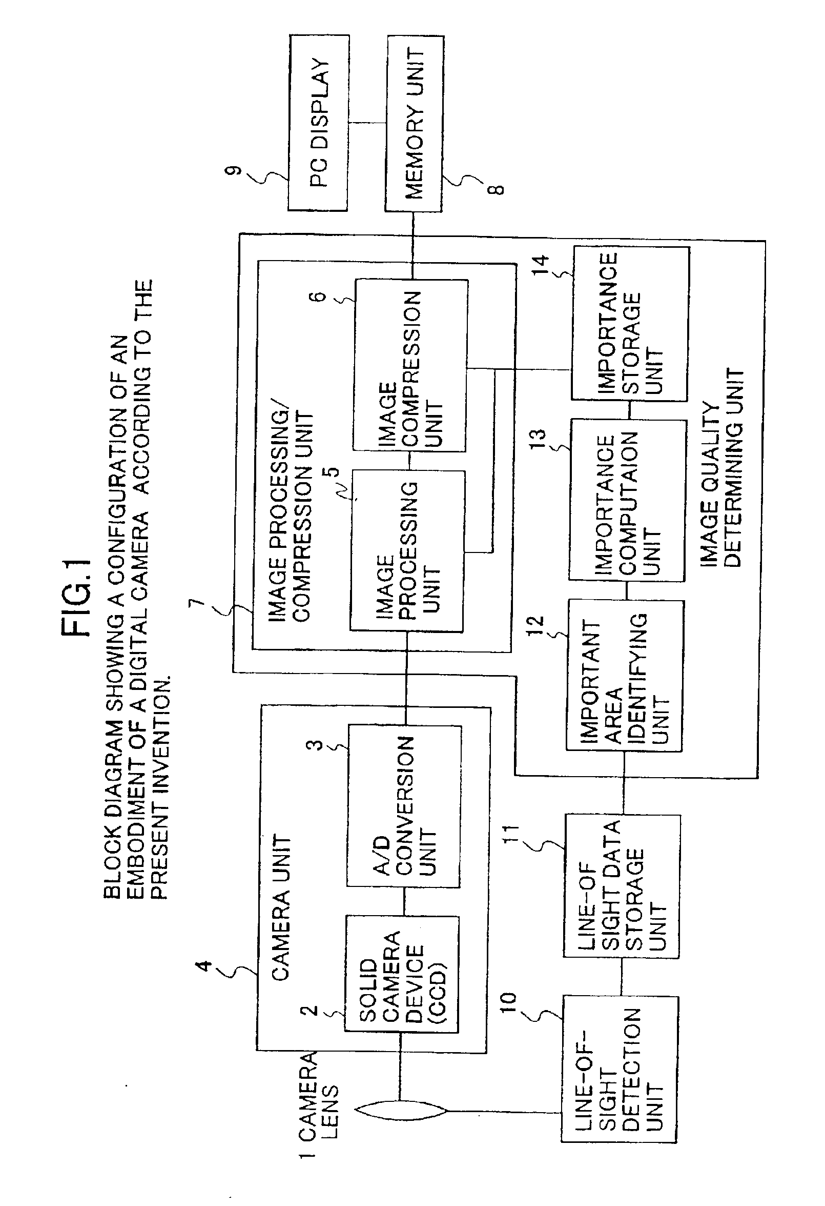 Camera apparatus and method of taking pictures including simplified processing