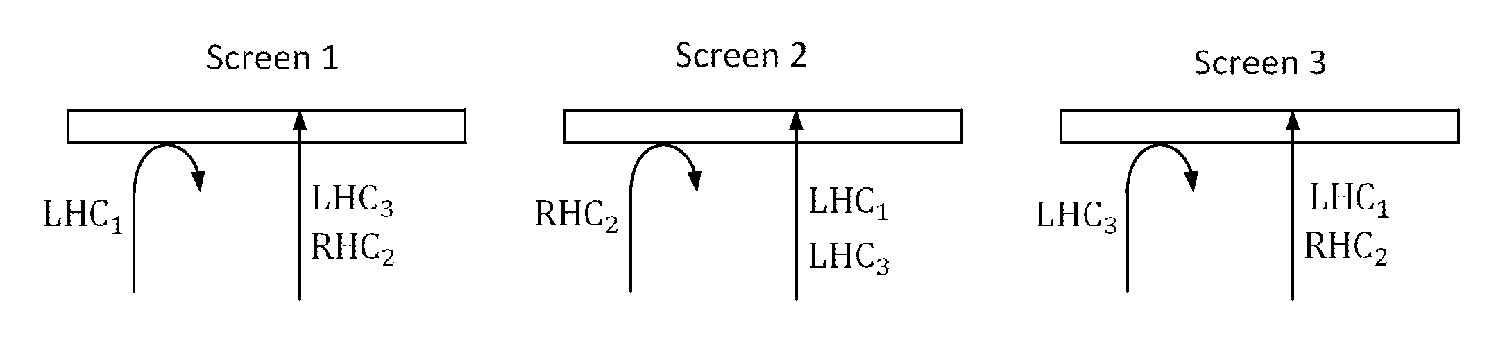 Display systems and methods employing polarizing reflective screens